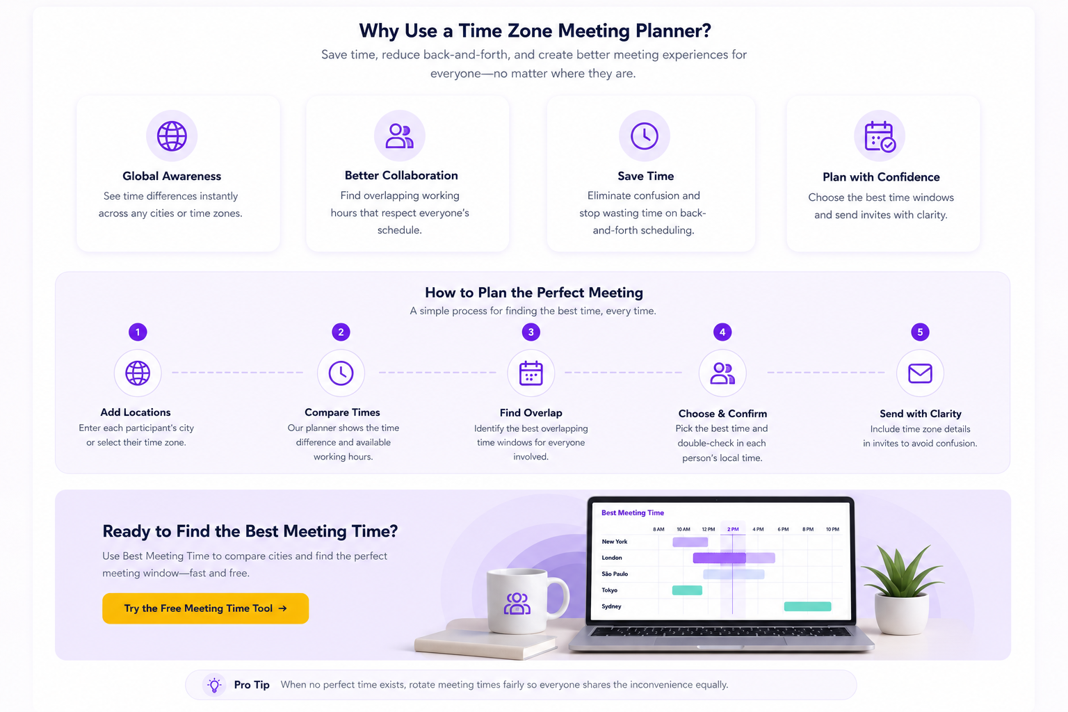 Meeting planner features showing global awareness, collaboration, time savings, and planning workflow